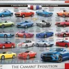 EuroGraphics: Chevrolet - The Camaro Evolution (1000)