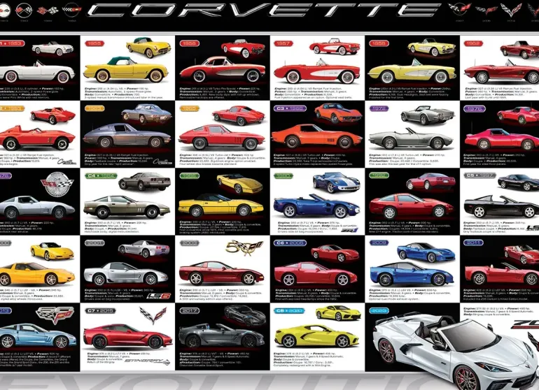 EuroGraphics: Corvette Evolution (1000)