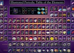 EuroGraphics: Illustrated Periodic Table of the Elements (1000)