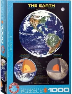 EuroGraphics: The Earth (1000)