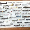EuroGraphics: World War II Aircraft (1000)